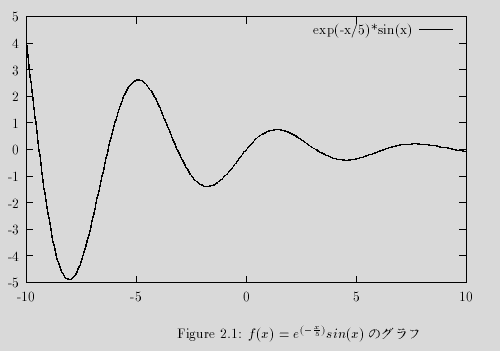 f(x)=exp(-x/5)sin(x) $B$N%0%i%U(B