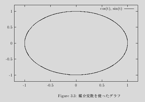 $BG^2pJQ?t%0%i%U(B